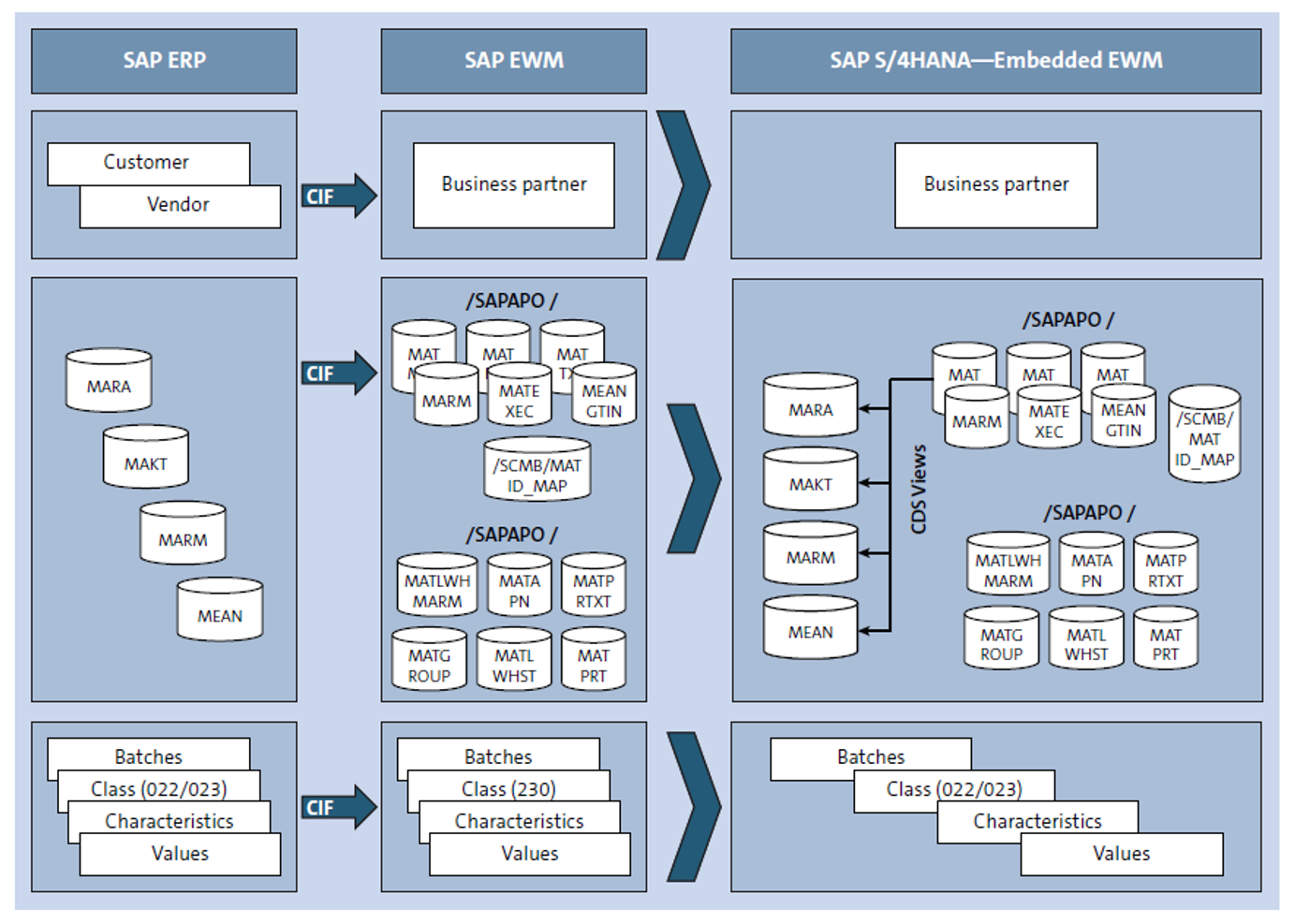 SAP S/4HANA Overview What is SAP S/4HANA? SAP PRESS